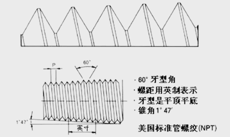 PT thread, NPT thread, G thread, metric thread difference, worth learning!