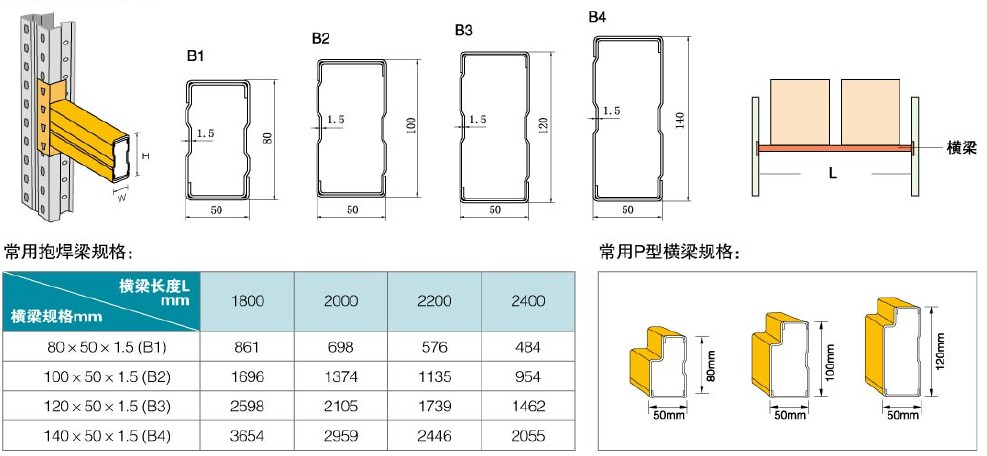 横梁式货架厂? /></a></h3>
							<h4><a href=